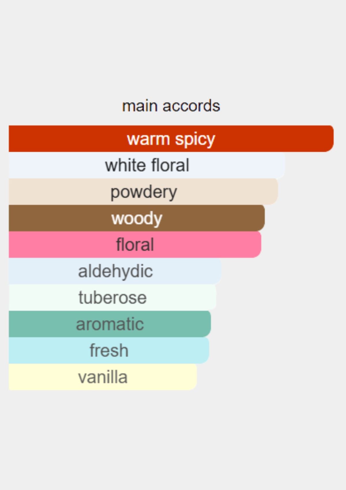 Rochas Byzance for Women EDP 90mL