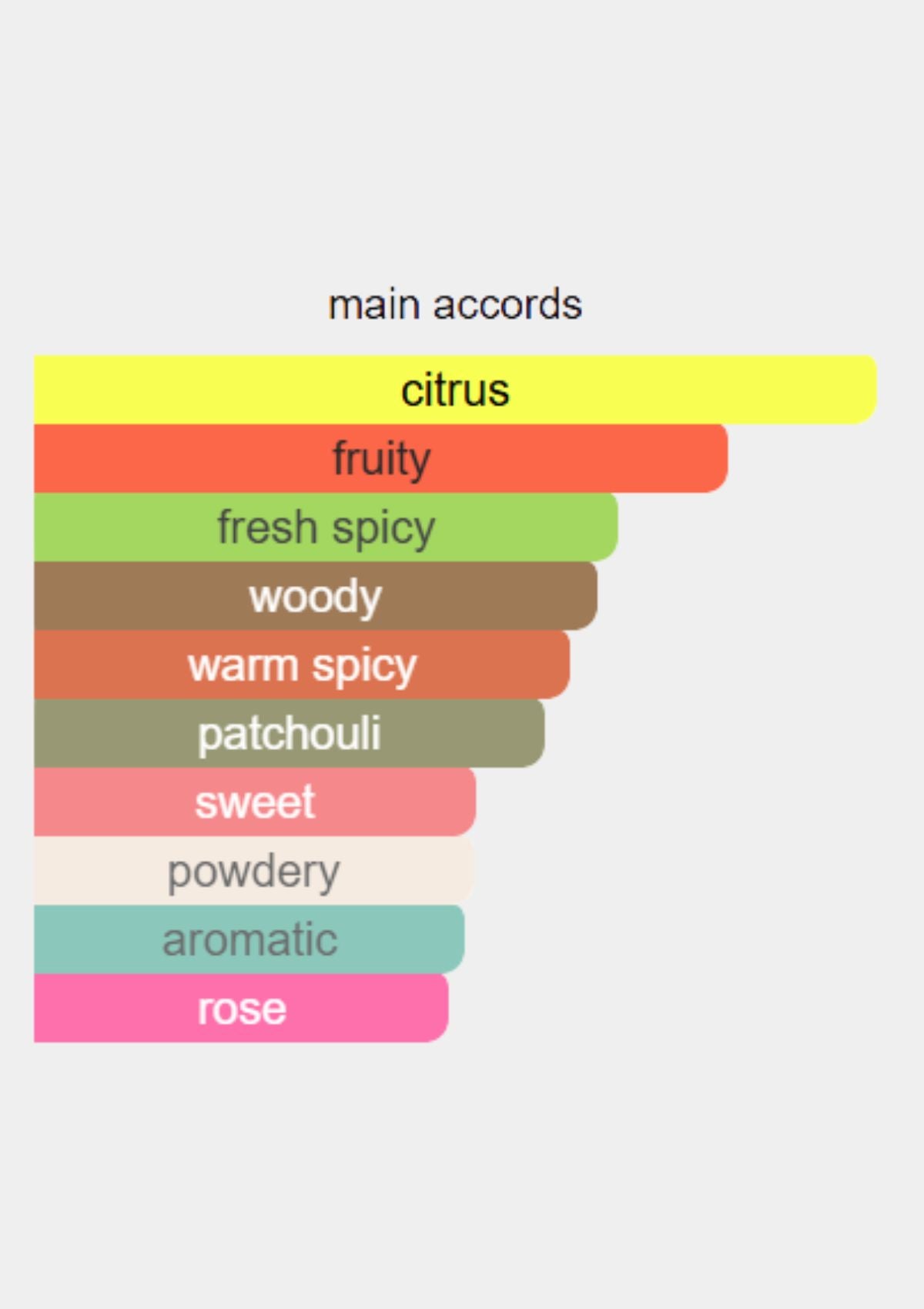 Penhaligon's Empressa for Women EDP 100mL