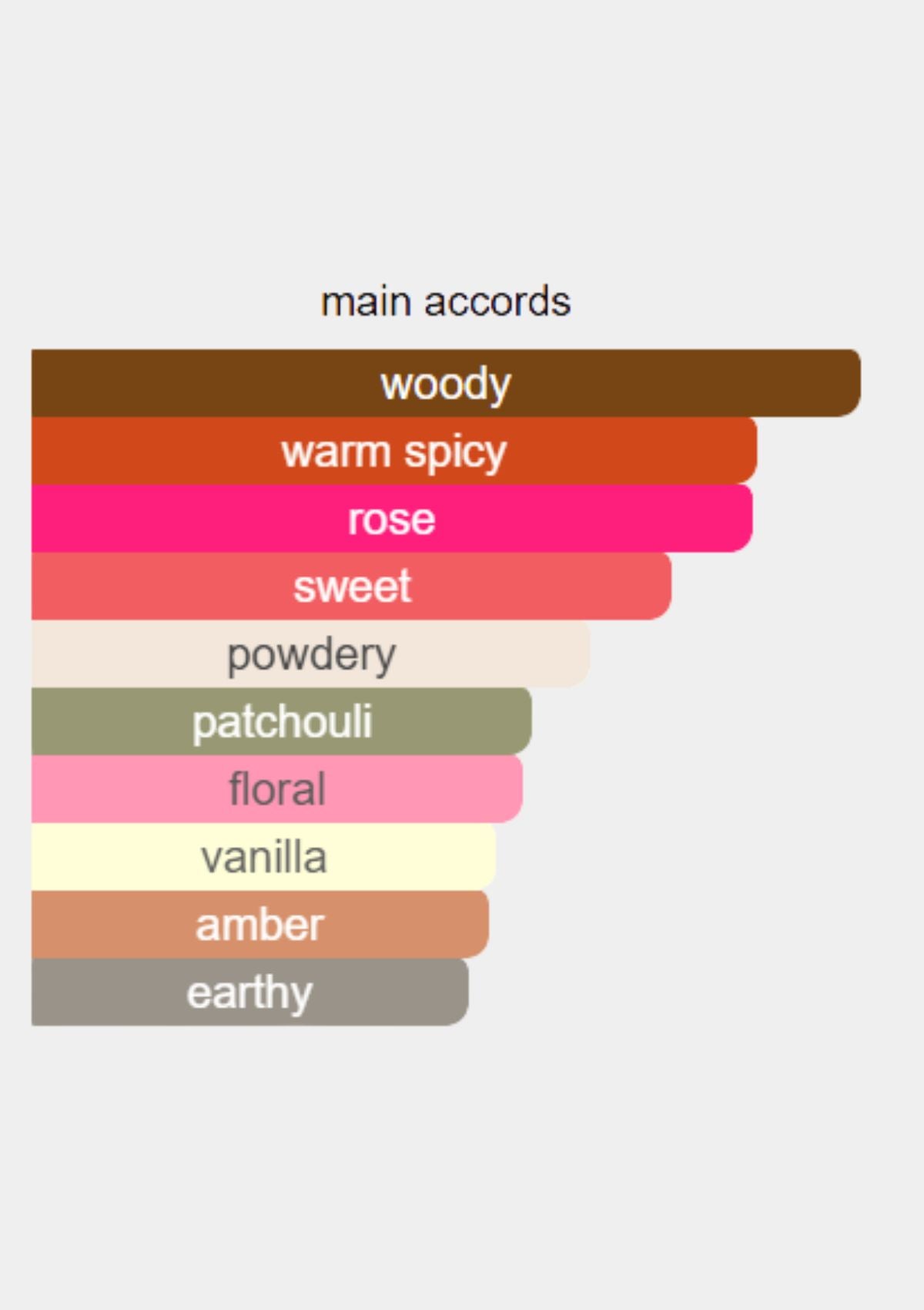 Angel Schlesser Oriental Edition II for Women EDT 100mL