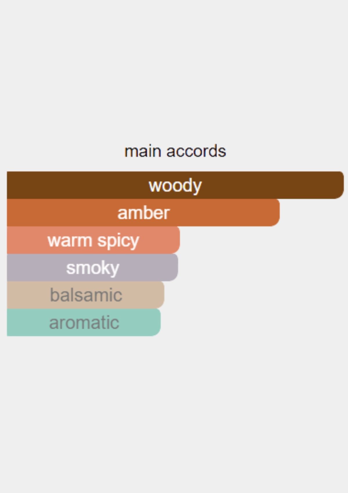 Atelier Des Ors Larmes du Desert for Unisex EDP 100mL