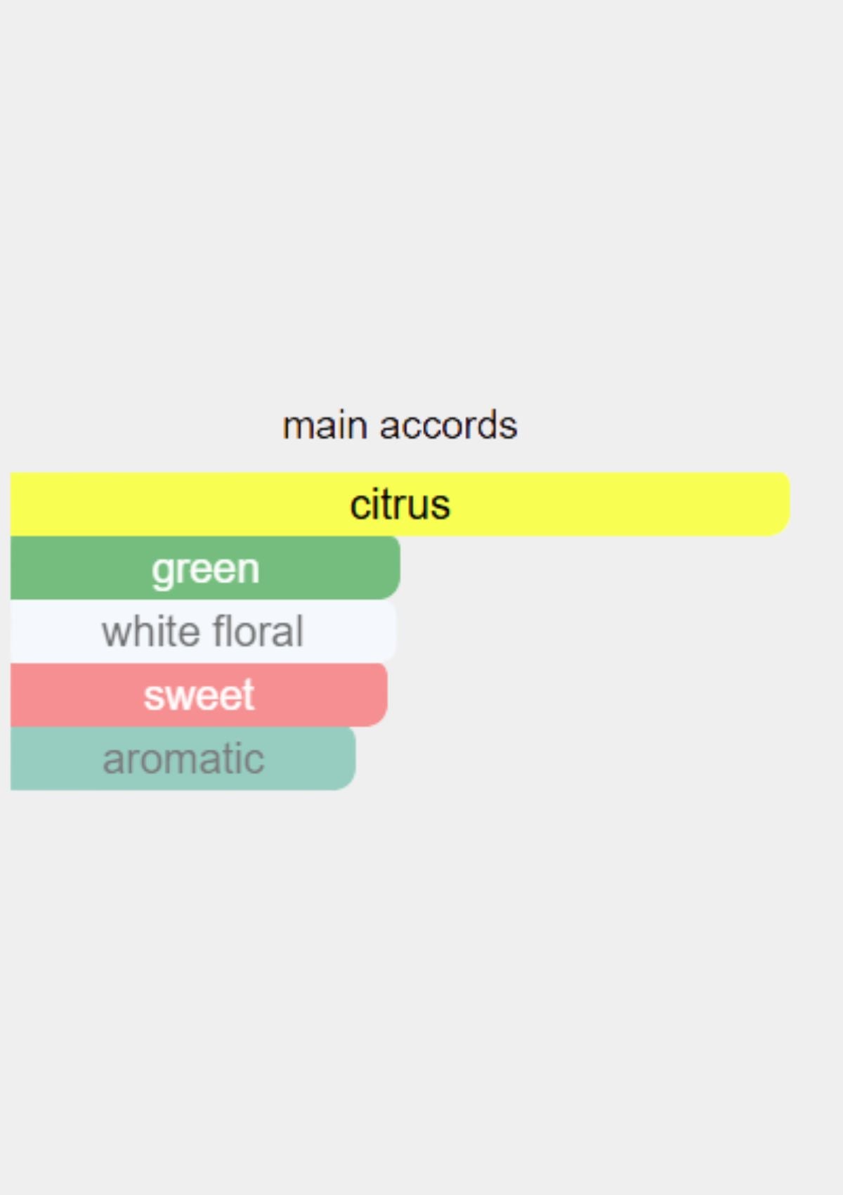 Atelier Des Ors Riviera Sunrise for Unisex EDP 100mL