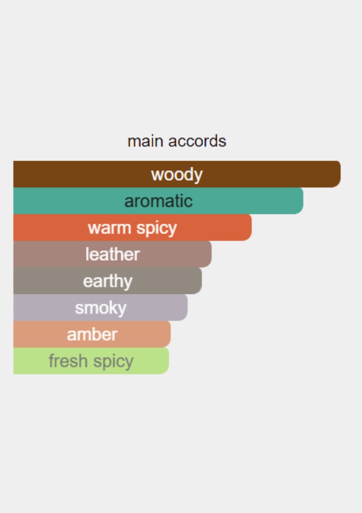 Atelier des Ors Cuir Sacre for Unisex EDP 100mL