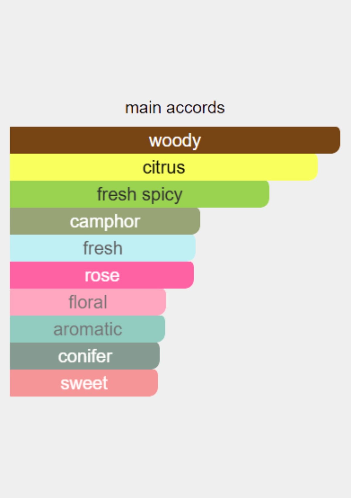 Atkinsons 44 Gerard Street for Unisex EDC 100mL