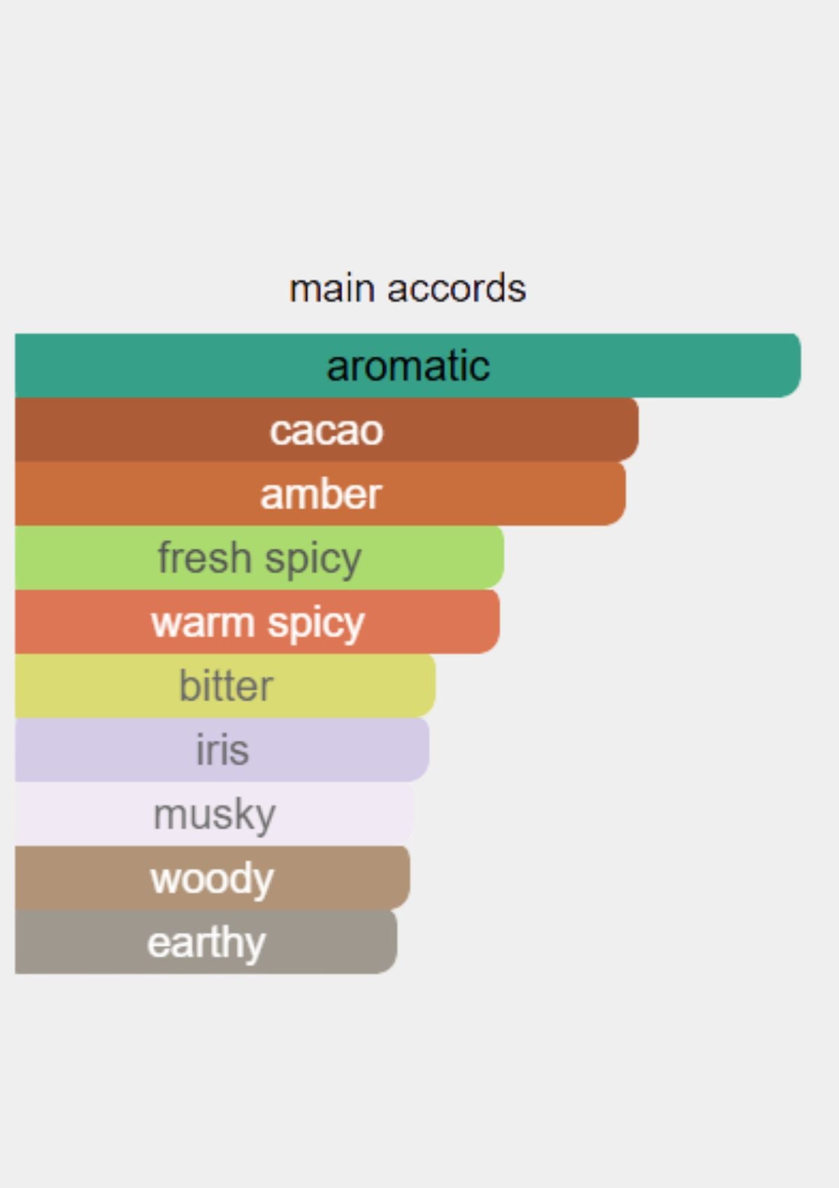Atkinsons Gold Fair In Mayfair for Unisex EDP 100mL