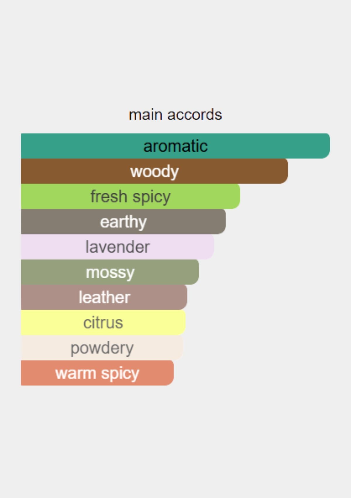 Azzaro Pour Homme for Men EDT 200mL