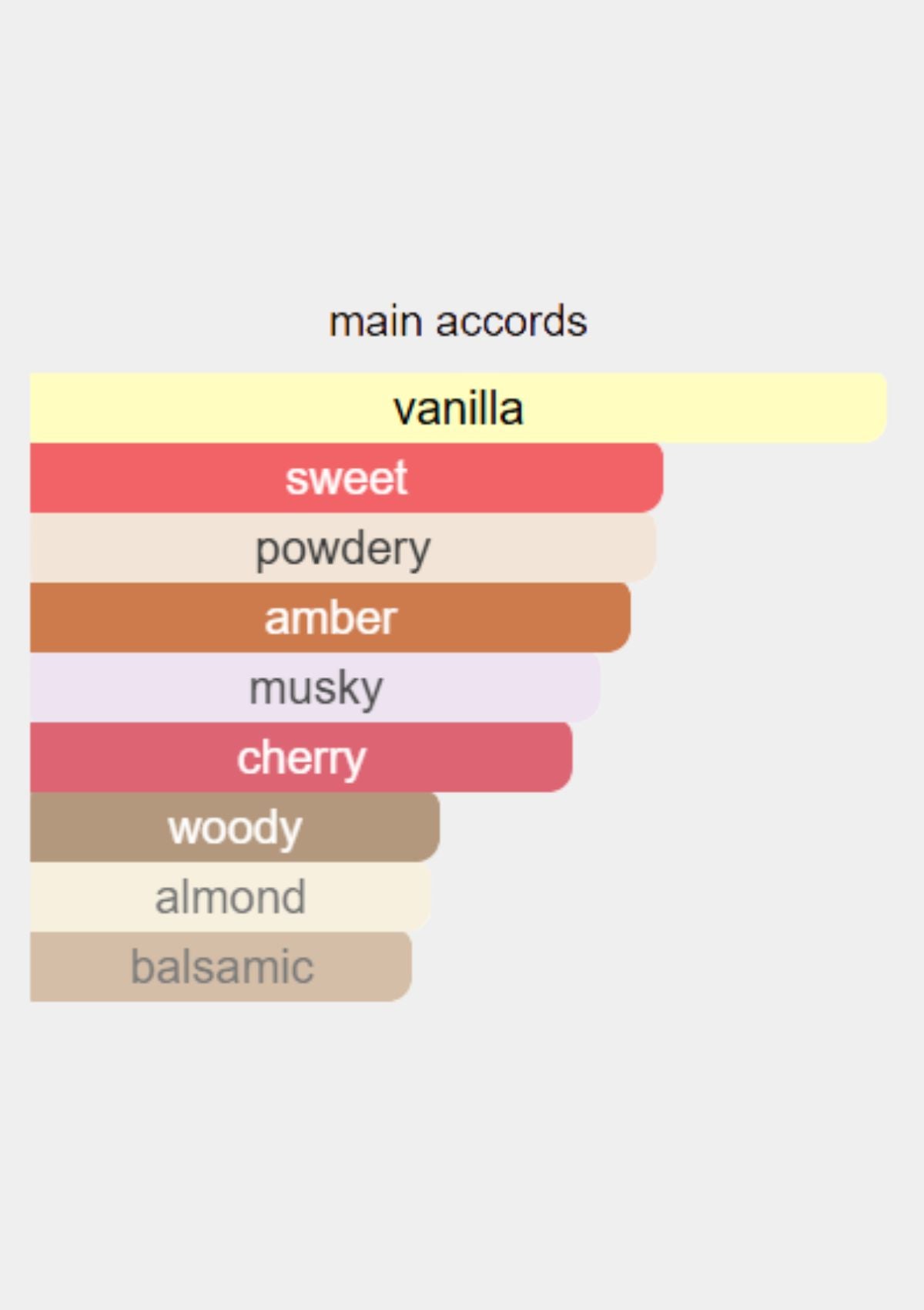 BDK Parfums Rouge Smoking for Unisex EDP 100mL