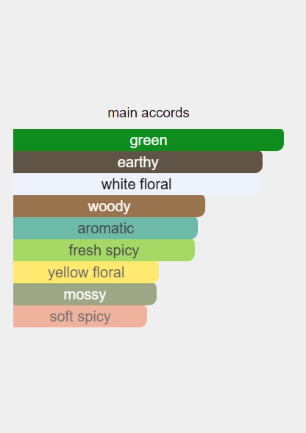 Beaufort London Fathom V for Unisex EDP 50mL