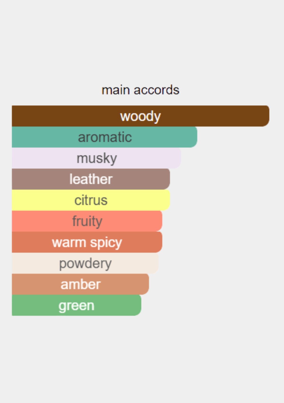 Bentley Momentum Unlimited for Men EDT 100mL