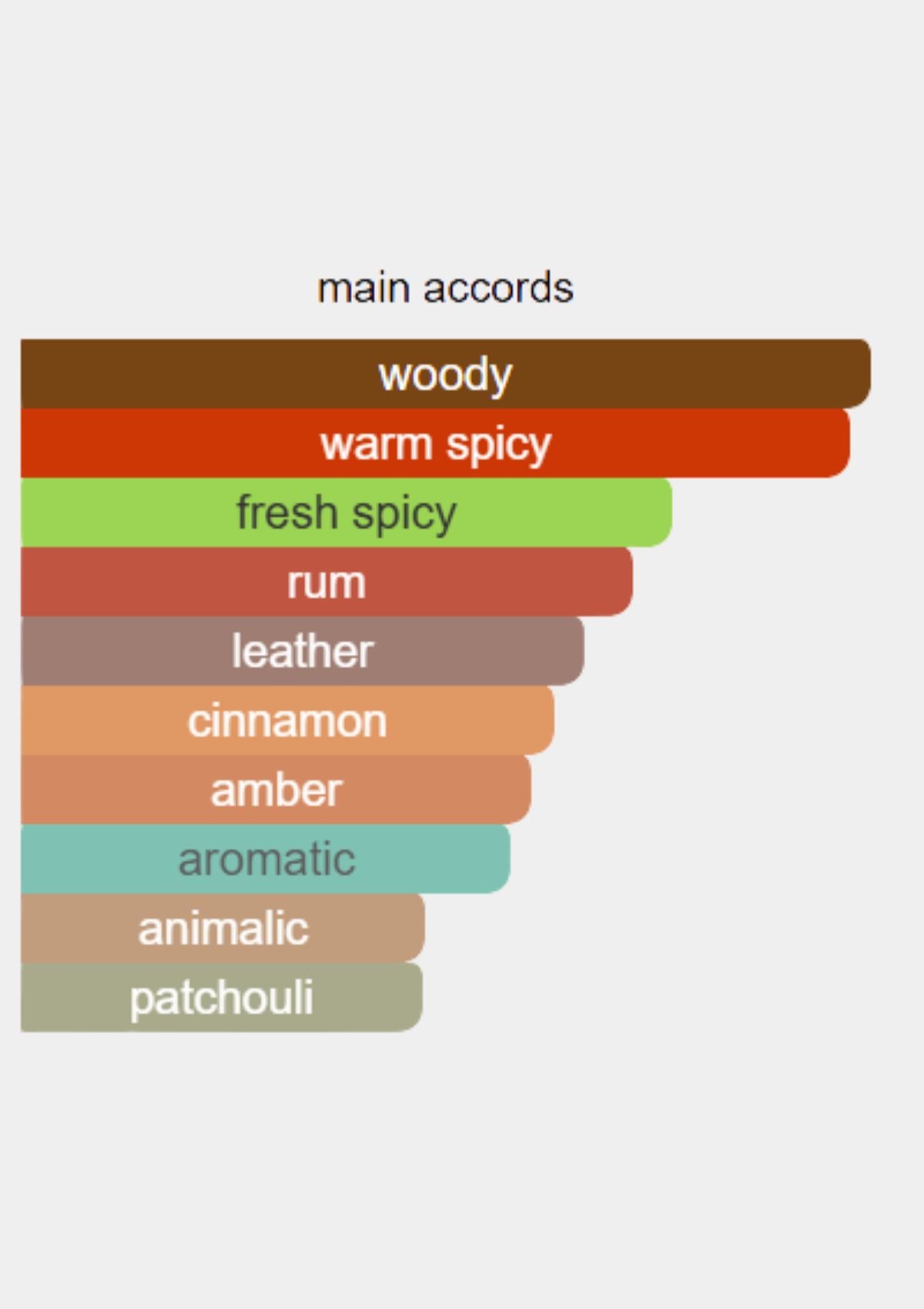 Bentley for Men EDT 100mL