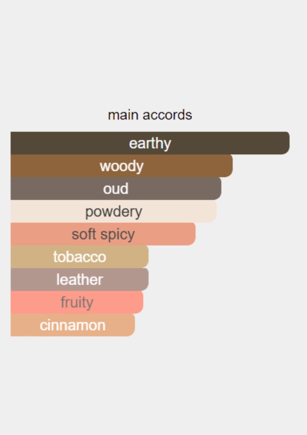 Bohoboco Wild Carrot Oud Parfum for Unisex 50mL