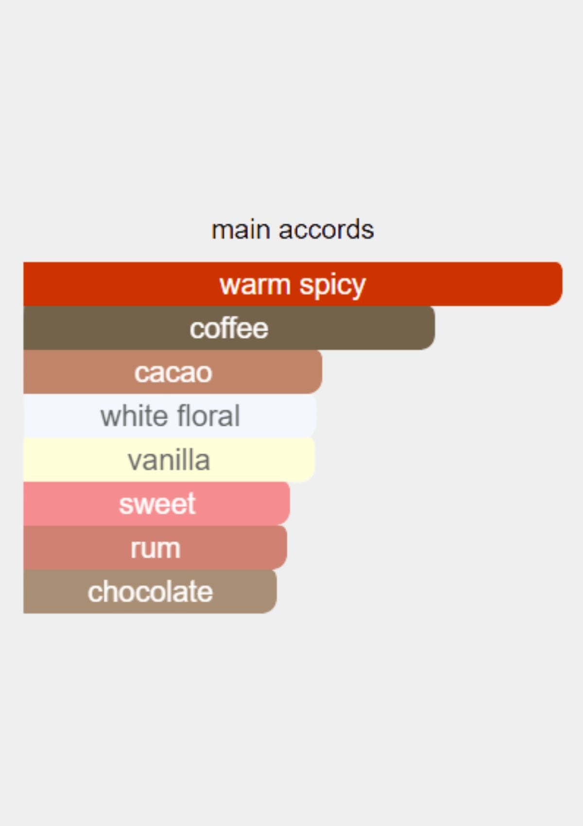 Bohoboco Coffee White Flowers Parfum for Unisex 50mL