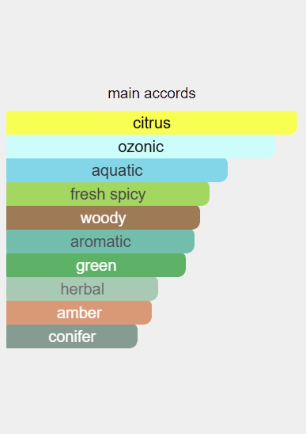 Boucheron Quatre Pour Homme for Men EDT 100mL