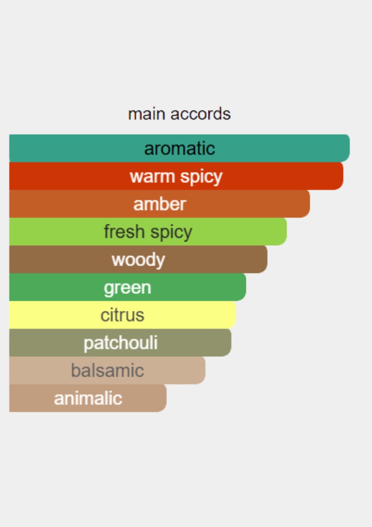 Brioni Essentiel for Men EDP 100mL