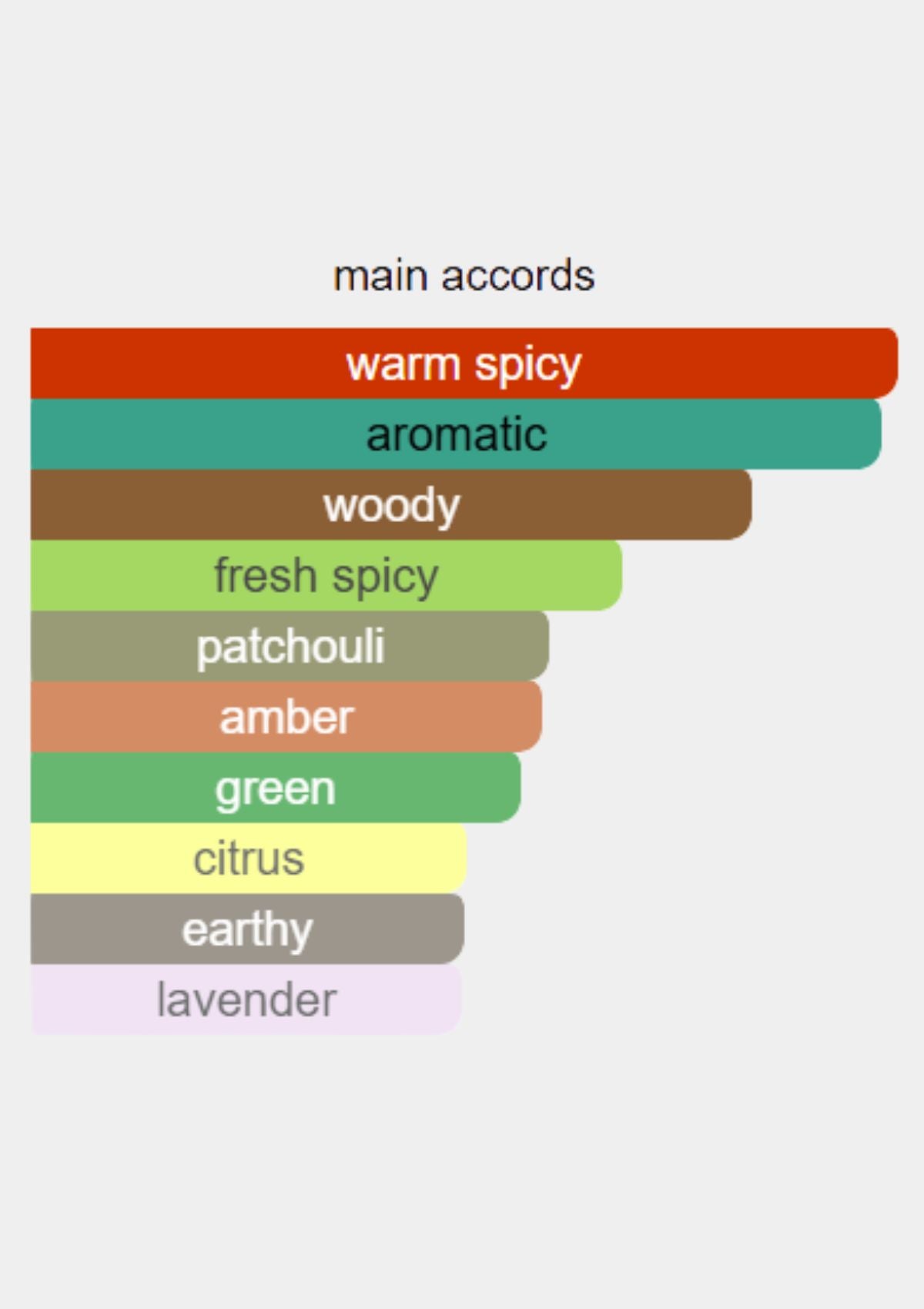 Burberry Mr. Burberry for Men EDP 100mL