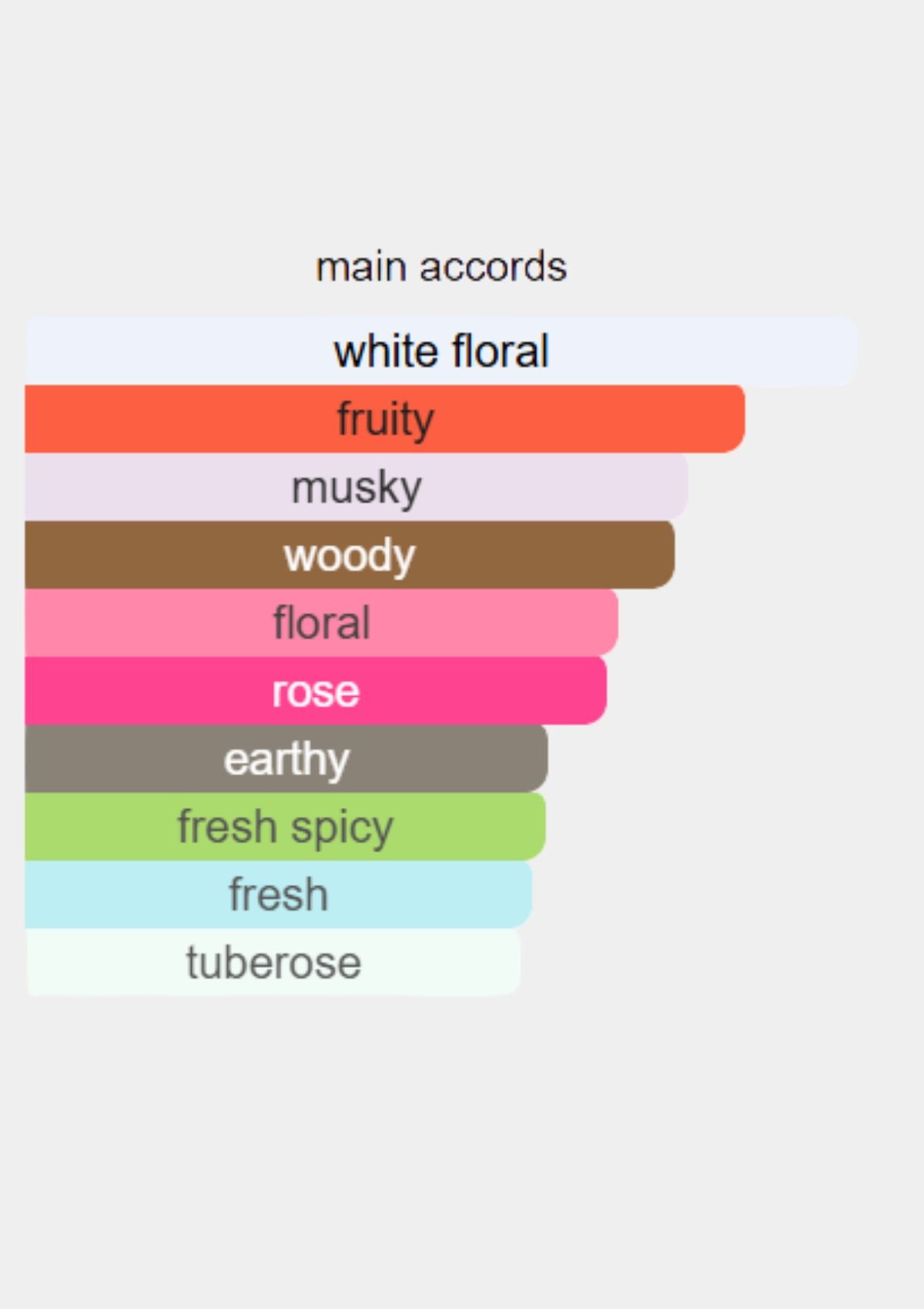 بولغاري جولديا ذا رومان نايت للنساء أو دو برفيوم 75 مل