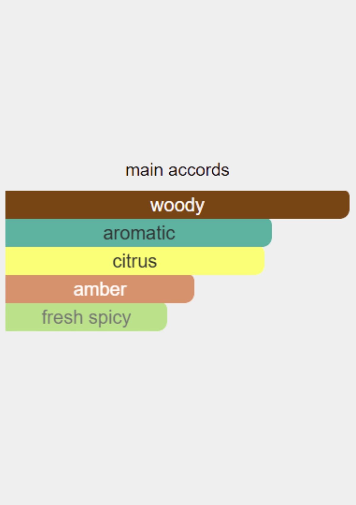 بولغاري مان وود إسنس للرجال أو دو بارفان 100 مل
