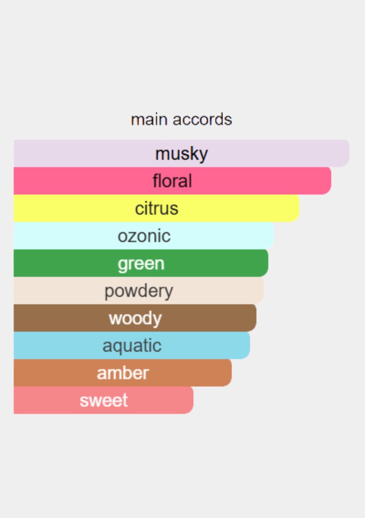 Bvlgari Rain Essence for Men EDP 100mL