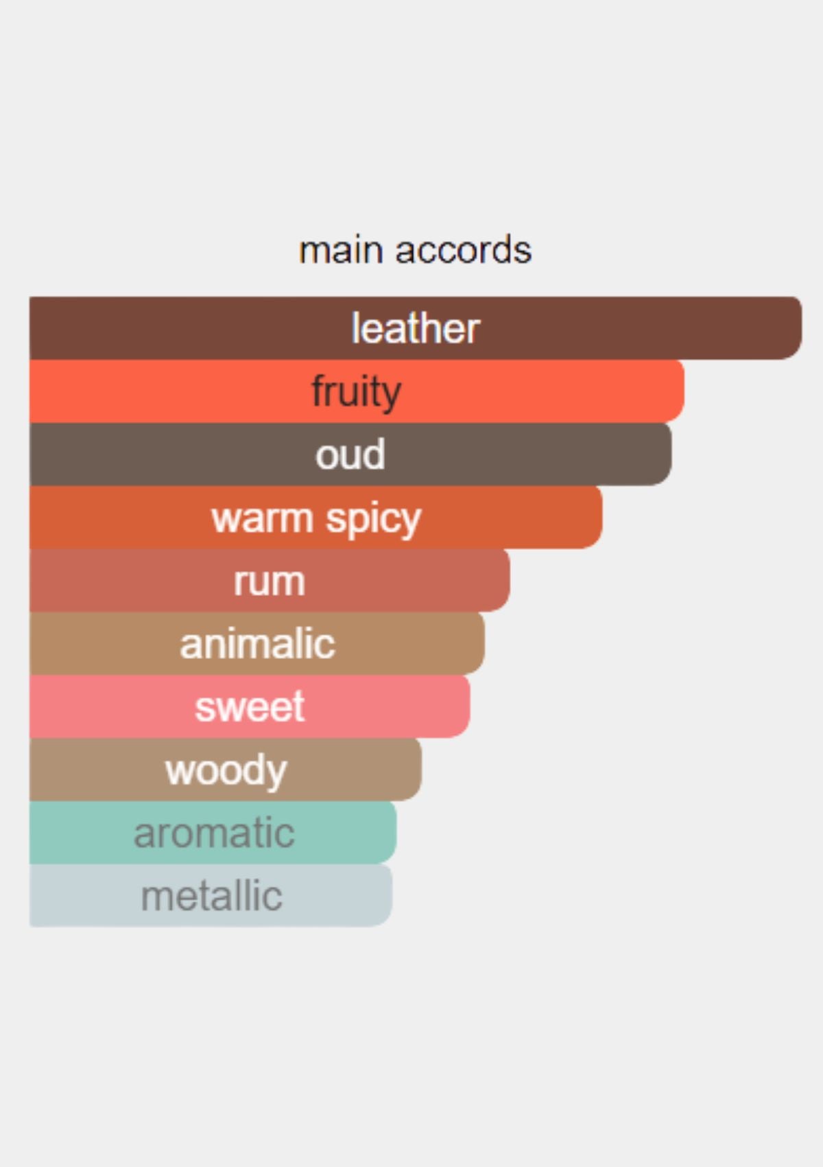 Byredo Accord Oud for Unisex EDP 100mL