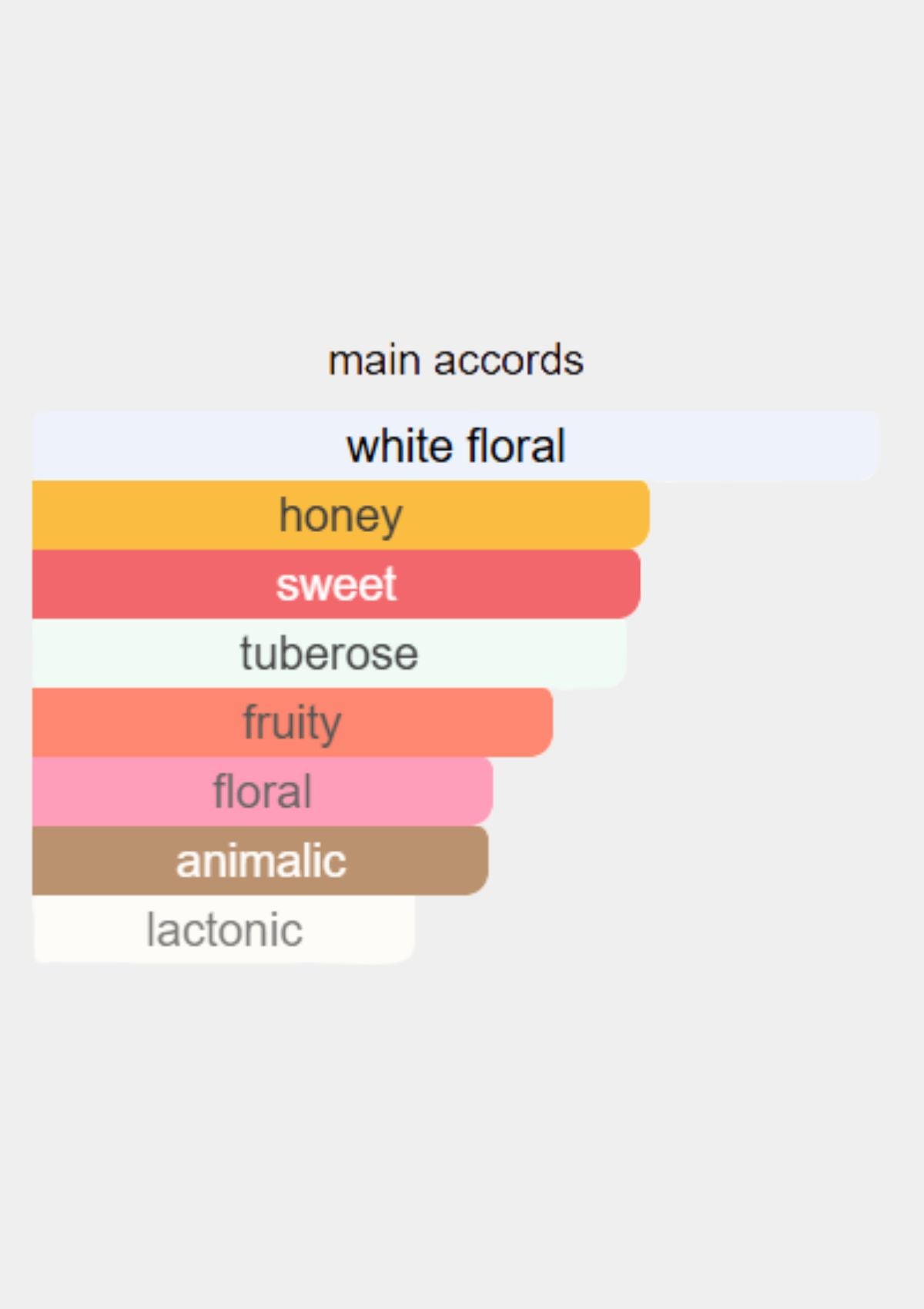 Byredo Casablanca Lily Extrait De Parfum for Women 50mL