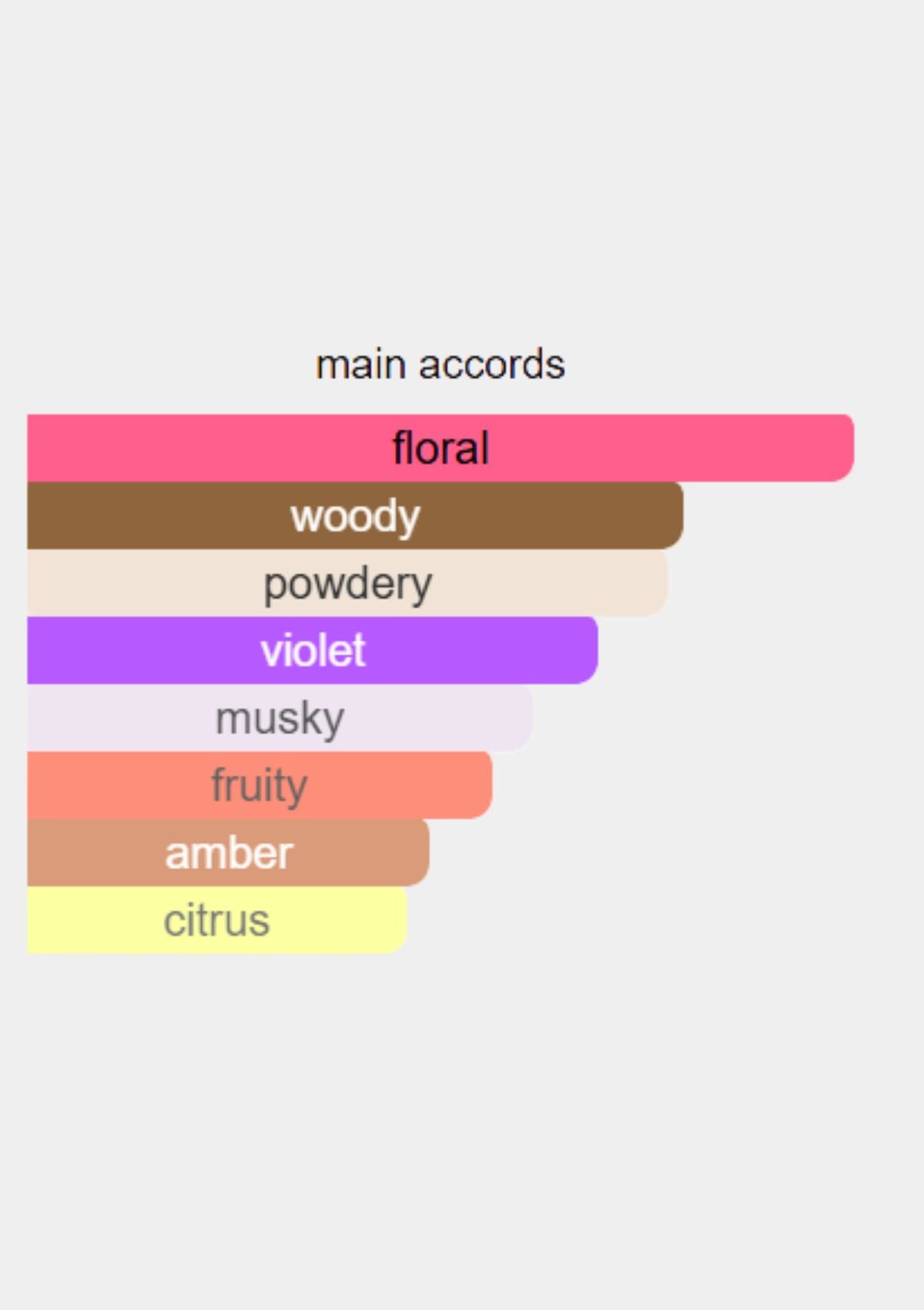 Byredo Mojave Ghost for Unisex EDP 100mL