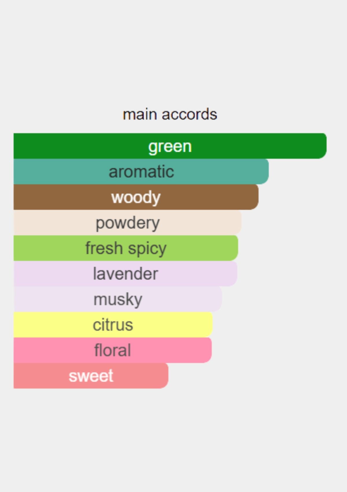 Calvin Klein CK Be for Unisex EDT 100mL