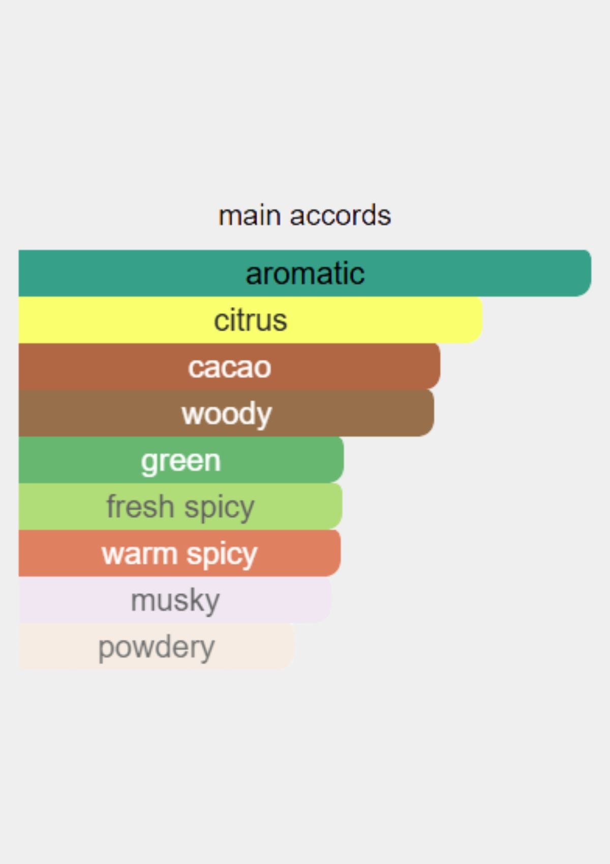 Calvin Klein CK IN2U for Men EDT 150mL