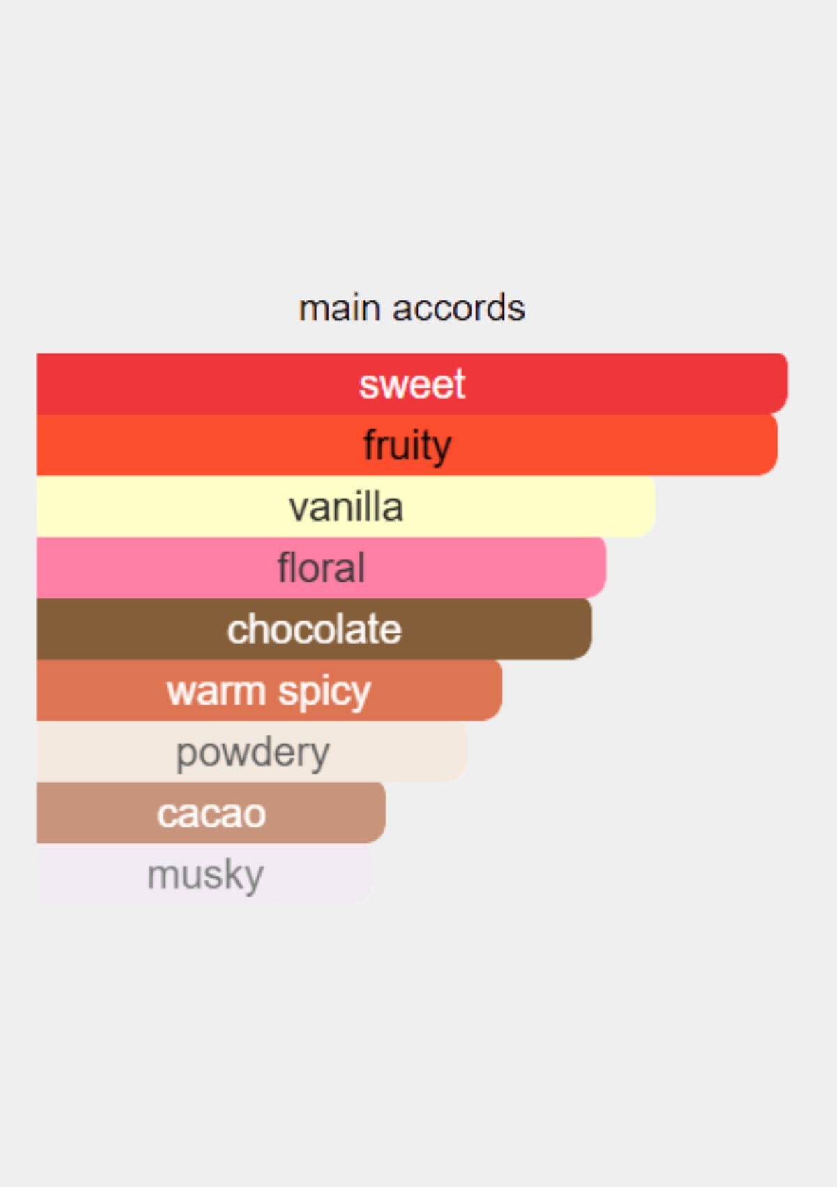 Calvin Klein CK Shock for Women EDT 200mL