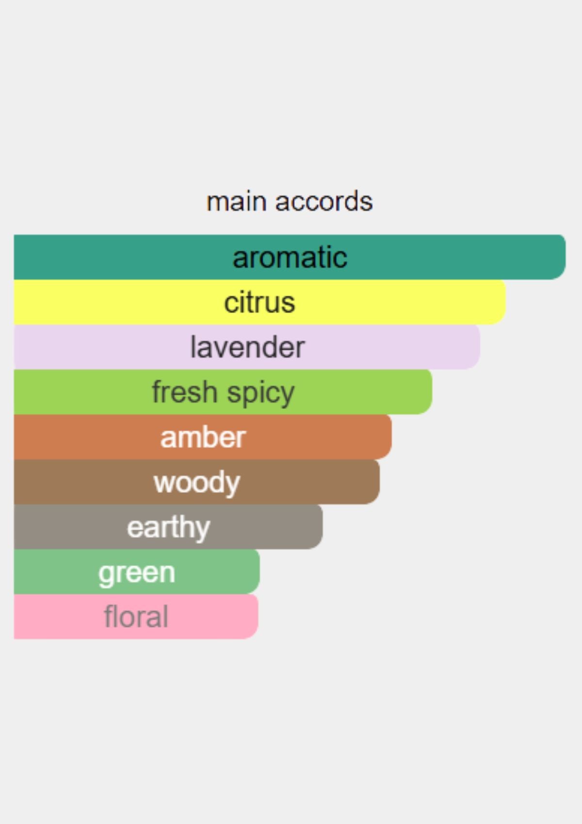 Calvin Klein Defy for Men EDT 100mL