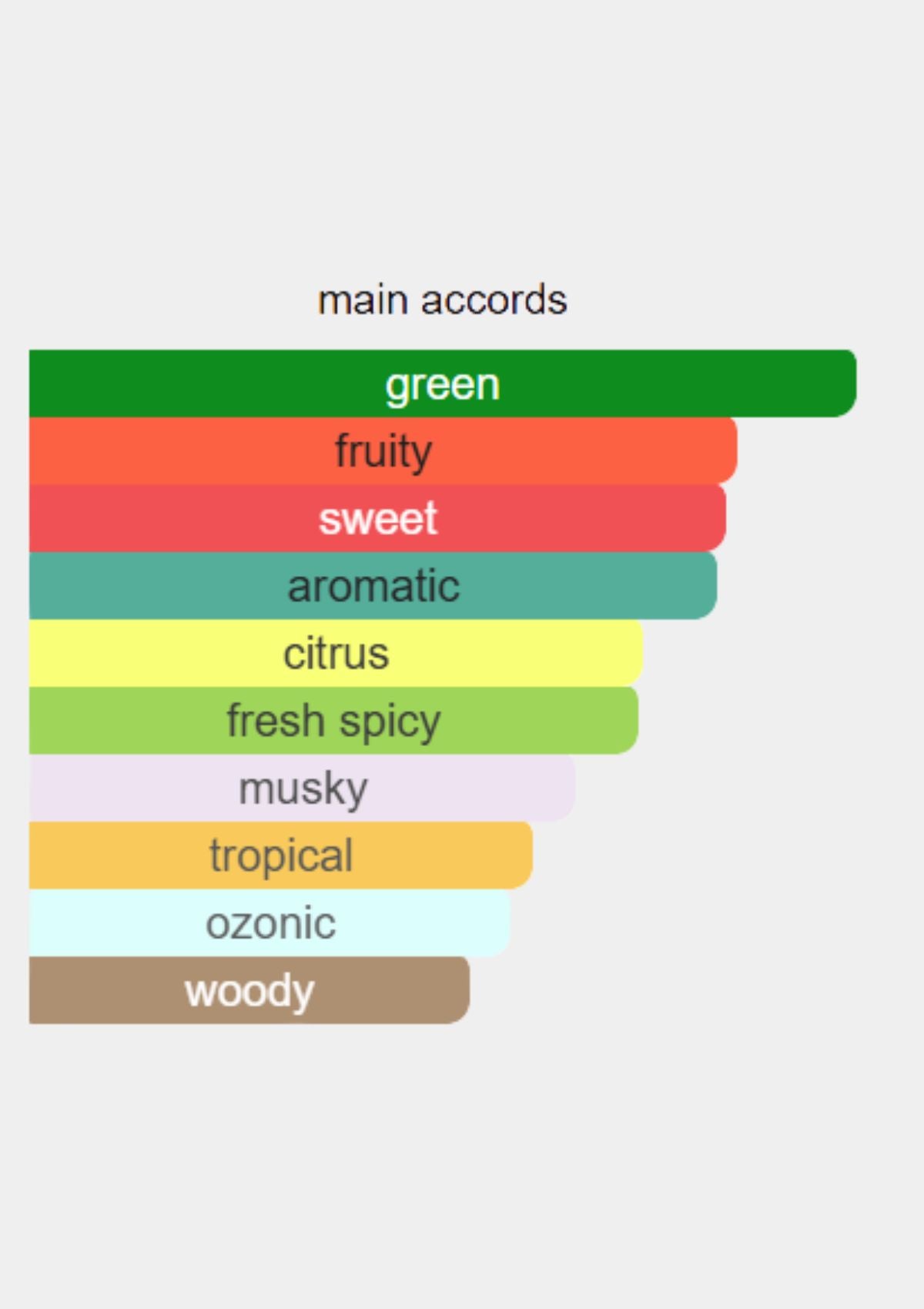 Hugo Boss Bottled Unlimited for Men EDT 200mL