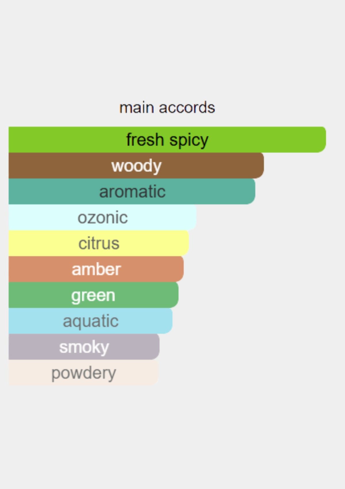 Calvin Klein Man for Men EDT 100mL