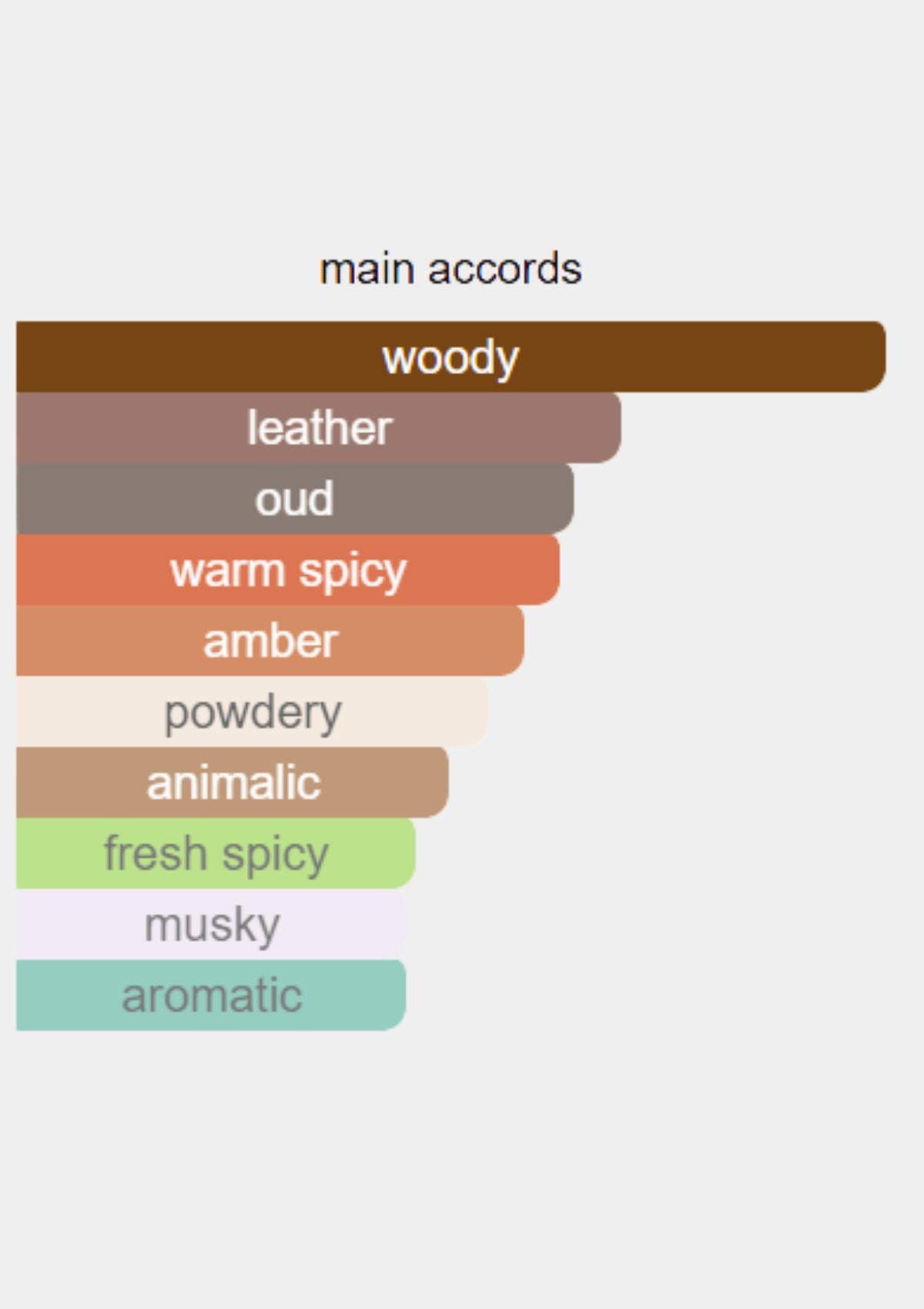 Carner Cuirs for Unisex EDP 100mL