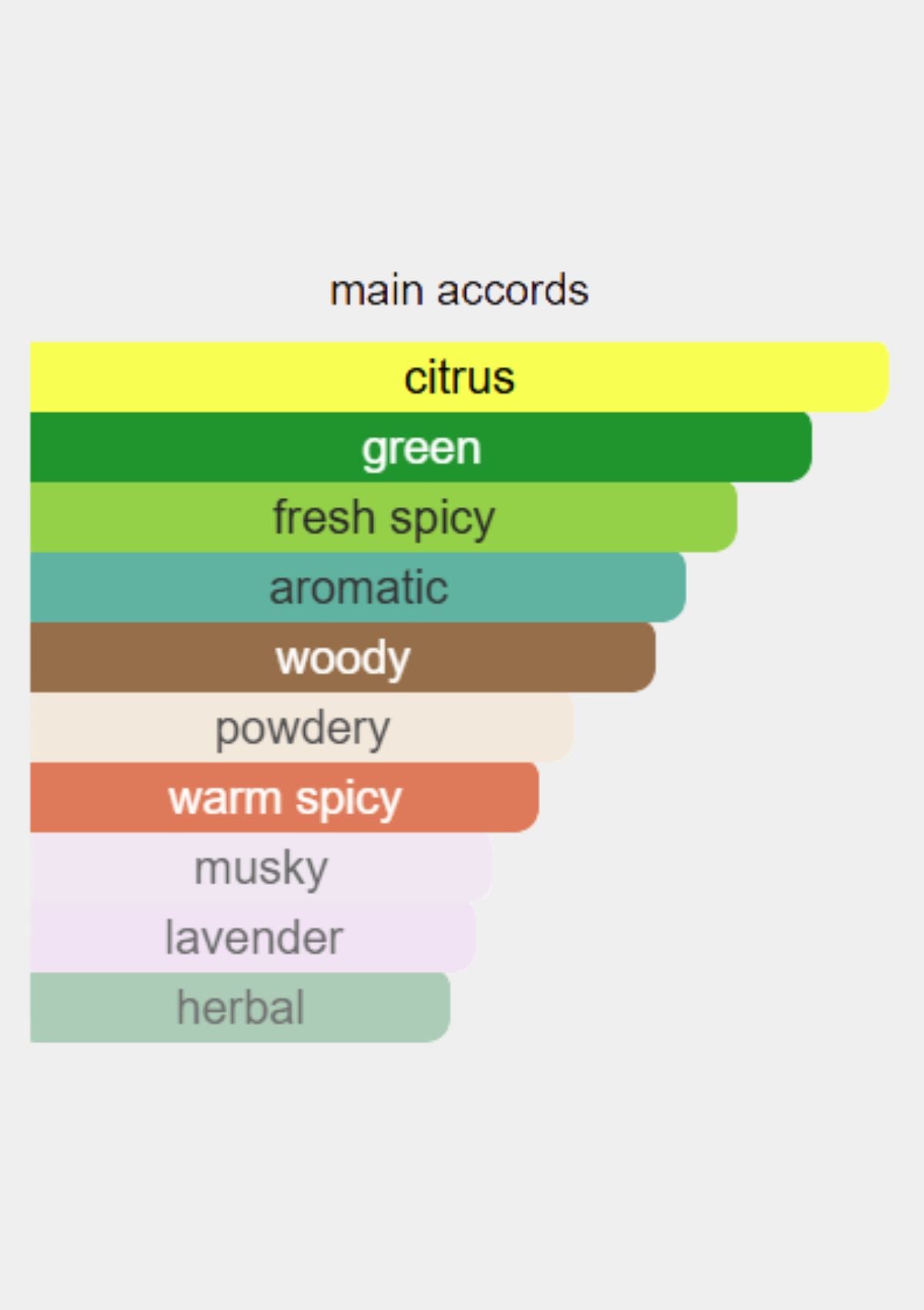 Carolina Herrera 212 NYC Men for Men EDT 100mL