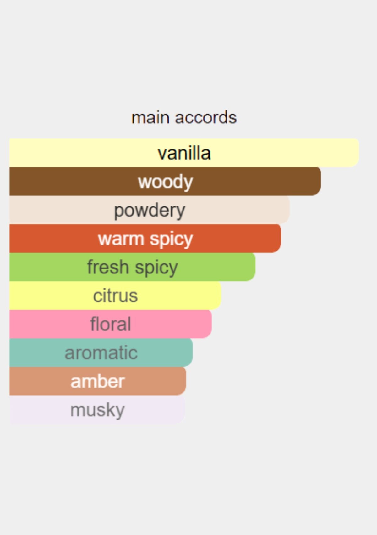 Carolina Herrera 212 Sexy Men for Men EDT 100mL