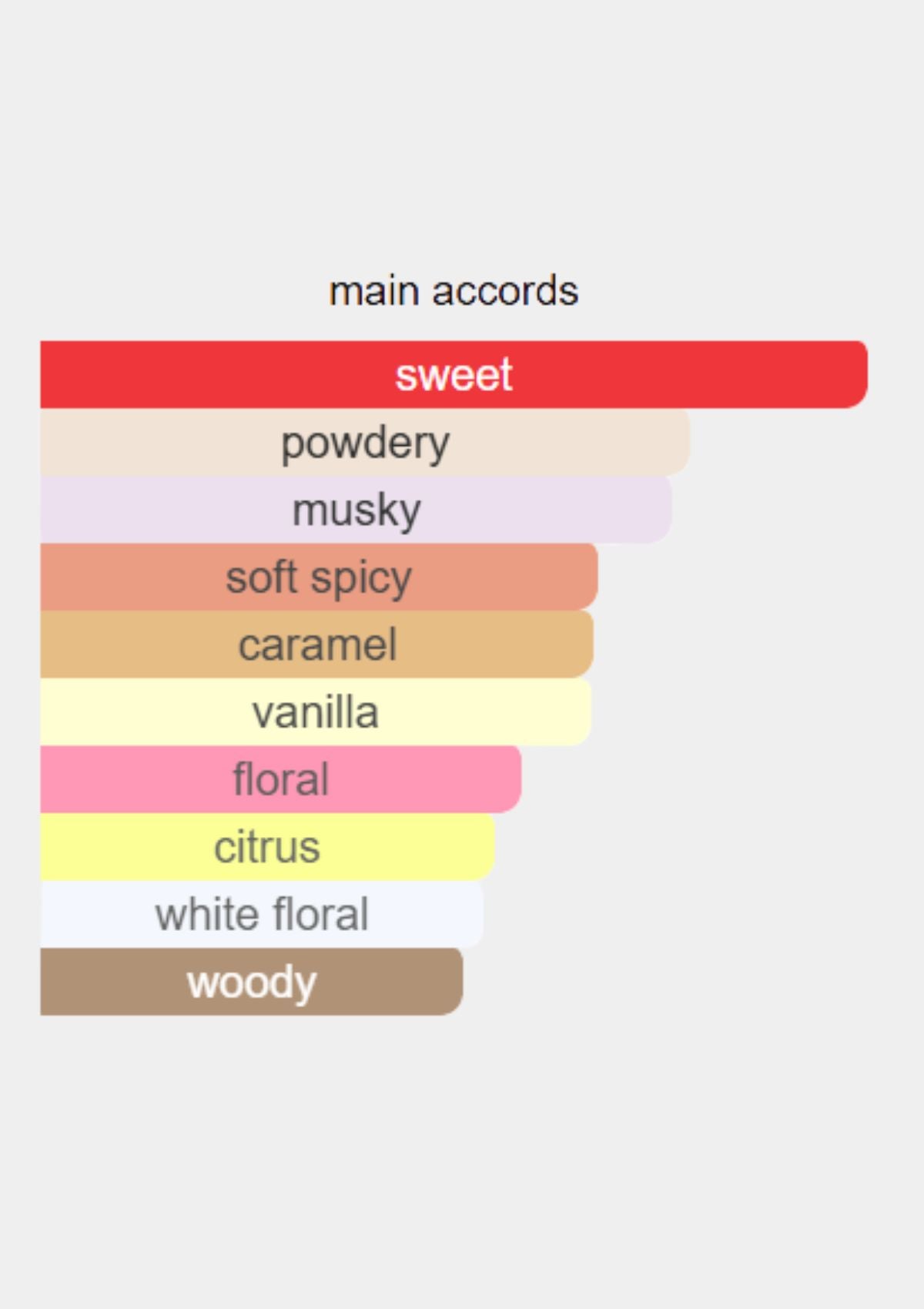 Carolina Herrera 212 Sexy for Women EDP 100mL