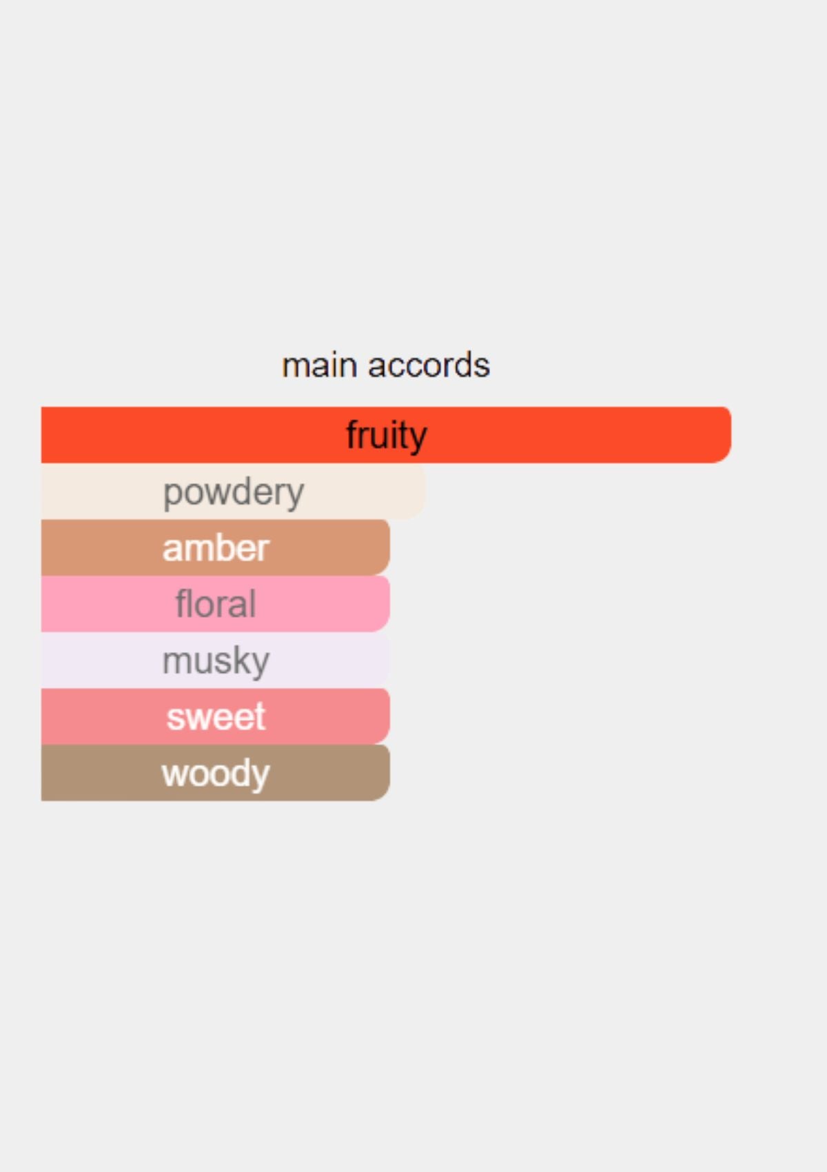 Carolina Herrera 212 Vip Rose Hair Mist for Women 30mL