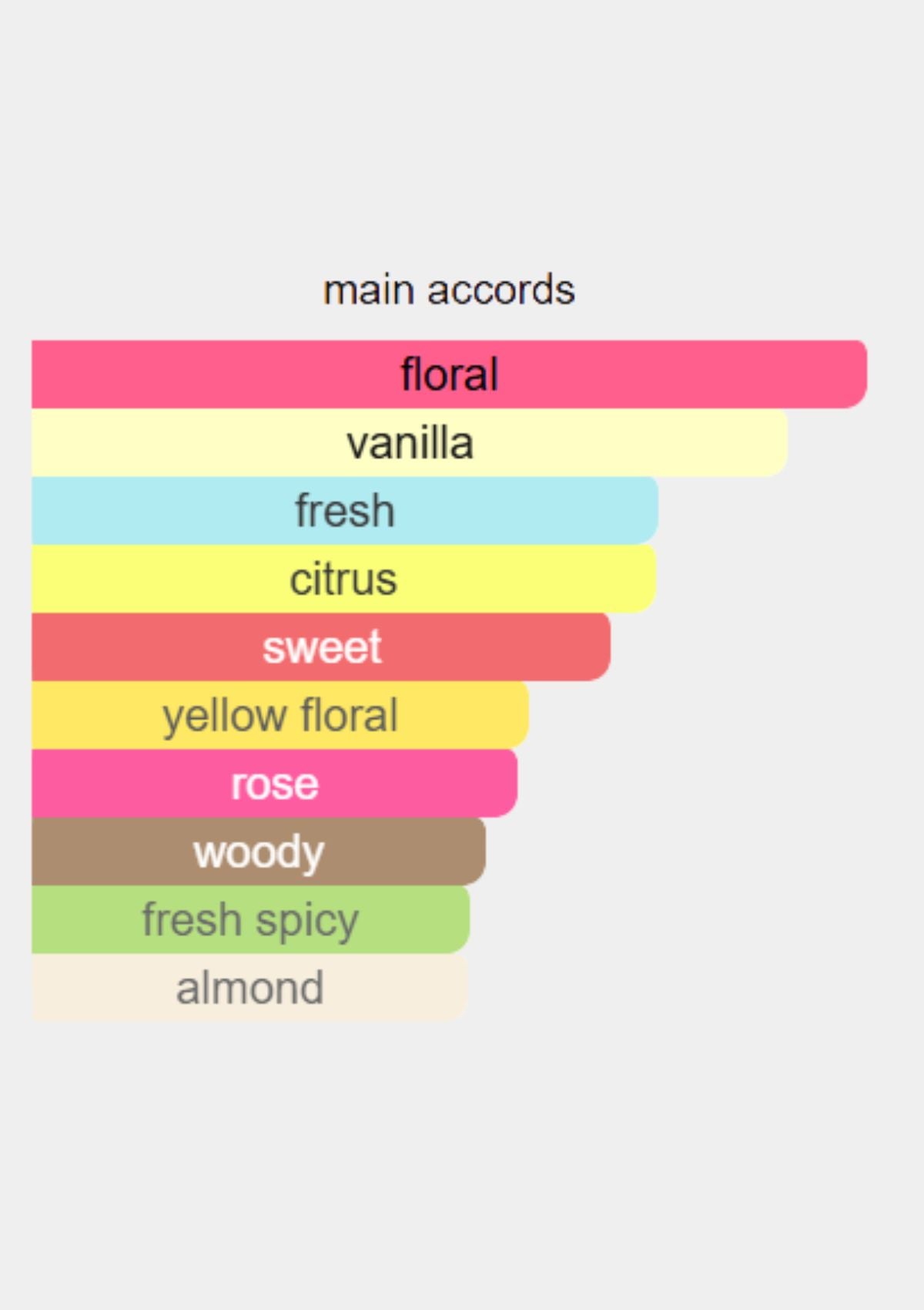 Carolina Herrera Good Girl Blush for Women EDP 80mL