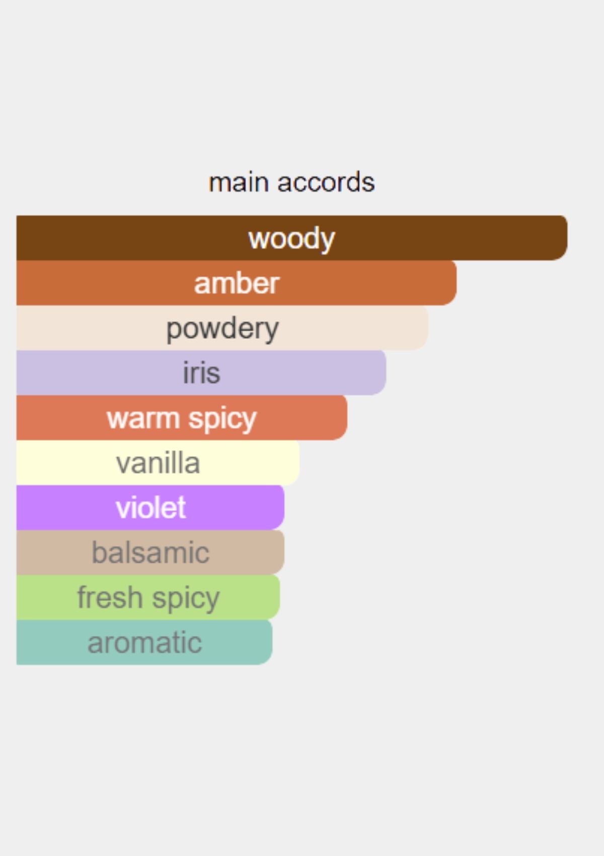 Carolina Herrera CH Pasion for Men EDP 100mL