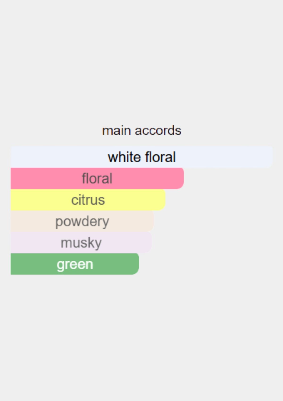 Carolina Herrera 212 NYC for Women EDT 100mL