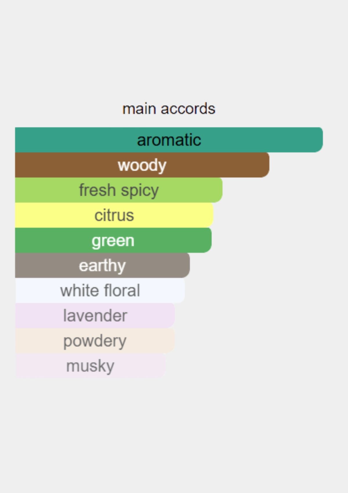 Cartier Declaration Essence for Men EDT 100mL