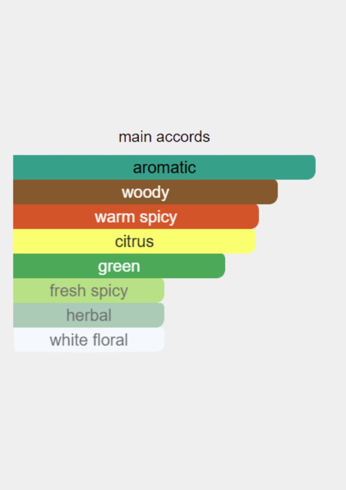 Cartier Declaration Haute Fraicheur for Men EDT 100mL