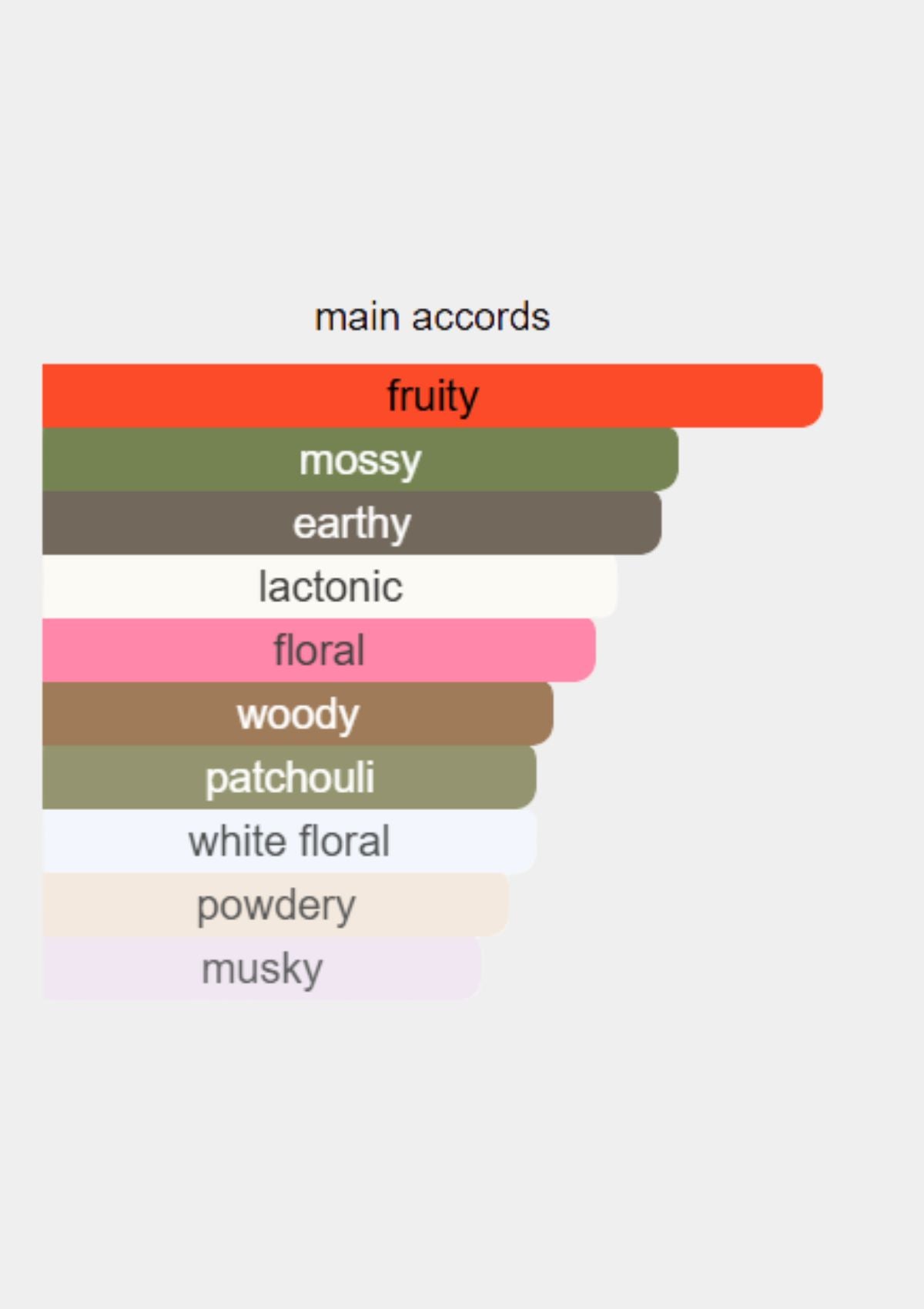 Cartier La Panthere Parfum for Women 100mL