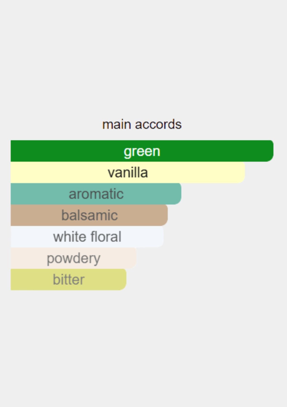 Cartier Must De Parfum for Women 50mL