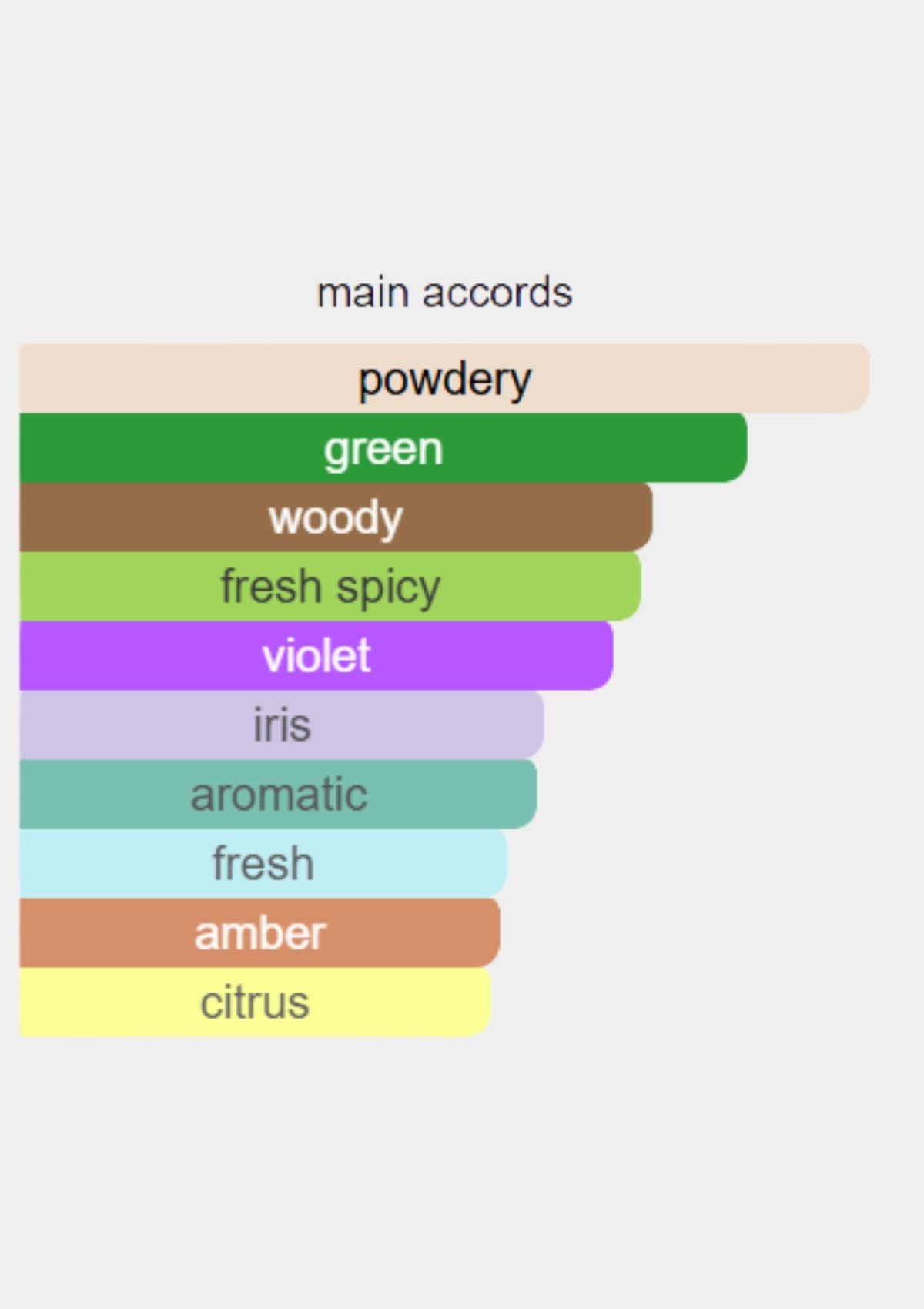 Cartier Pasha De Cartier Edition Noire Gold for Men EDT 100mL