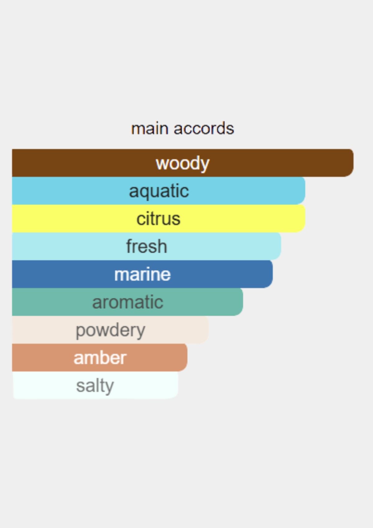 Cartier Pasha Edition Noire Sport for Men EDT 150mL