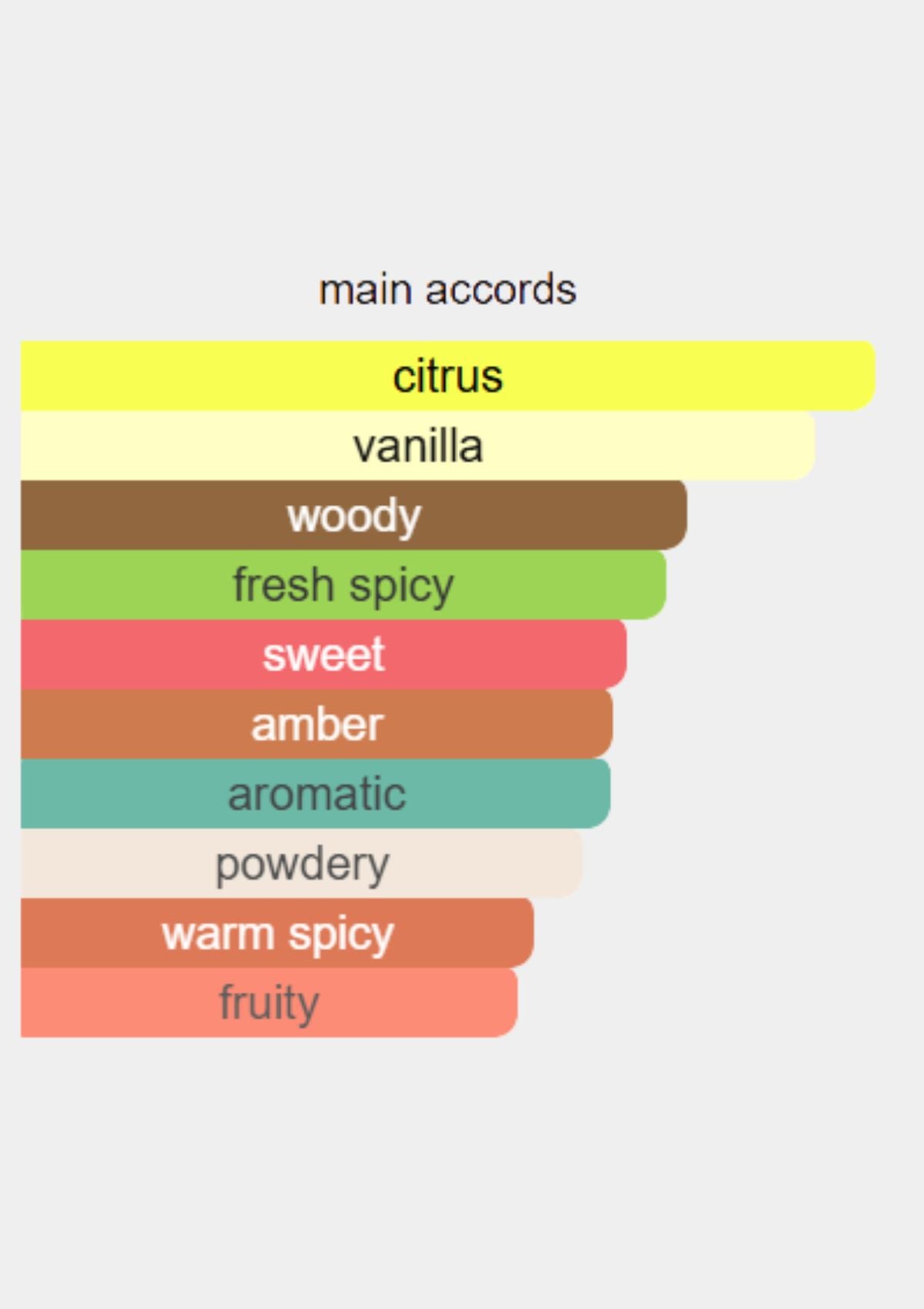 Chanel Allure Homme for Men EDT 100mL