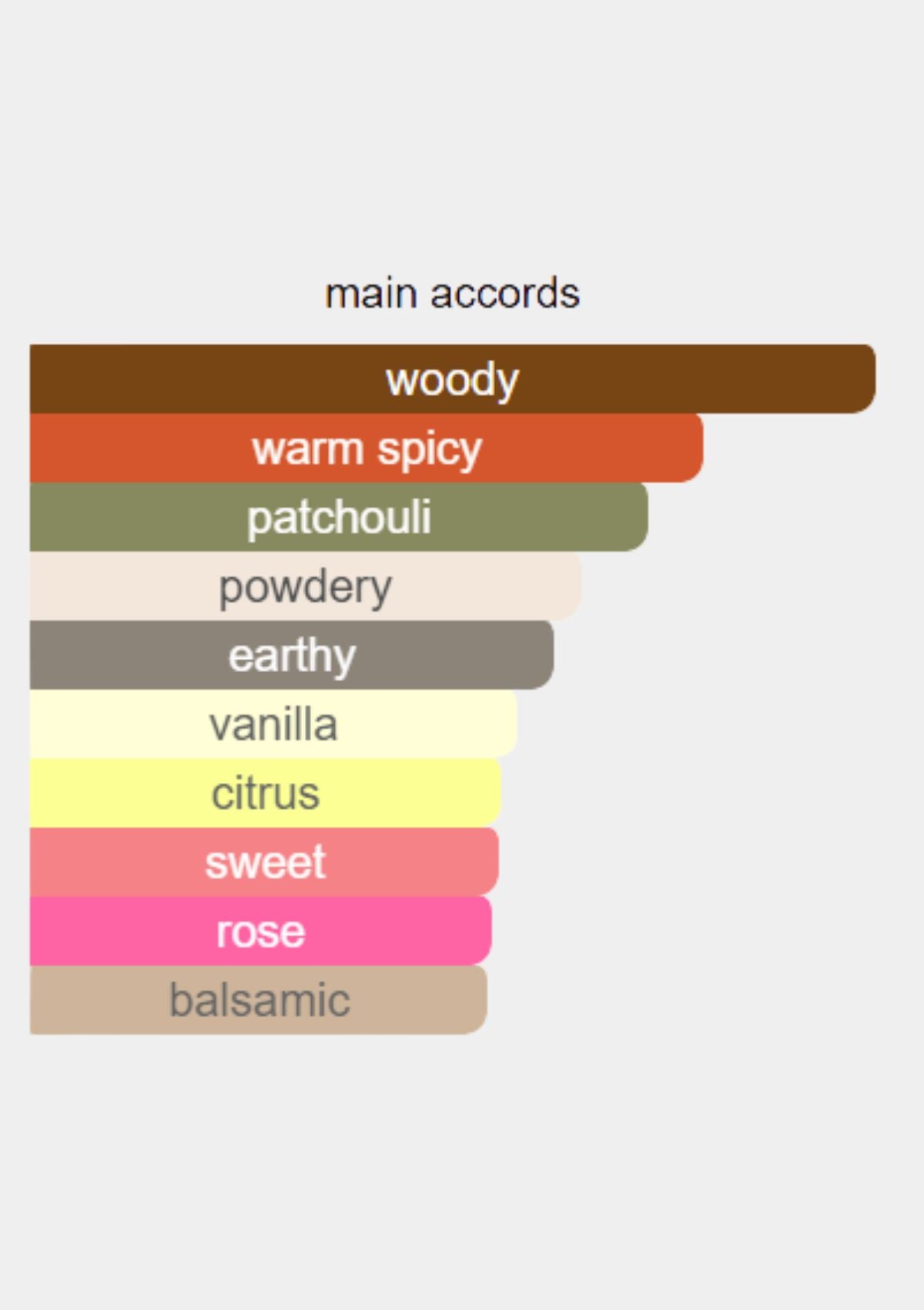 Chanel Allure Sensuelle for Women EDP 50mL