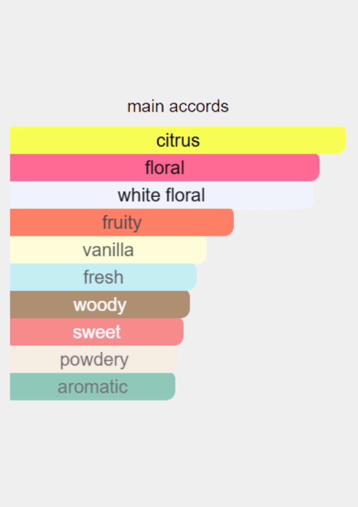 Chanel Allure for Women EDP 100mL