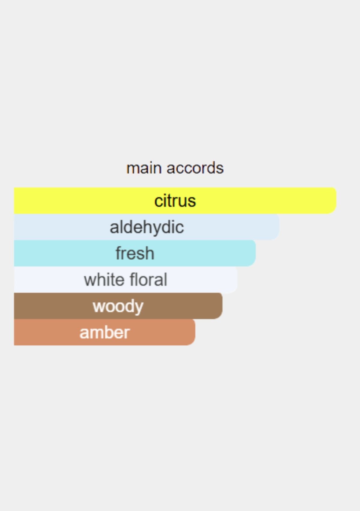 Chanel Chance Eau Fraiche for Women EDT 100mL