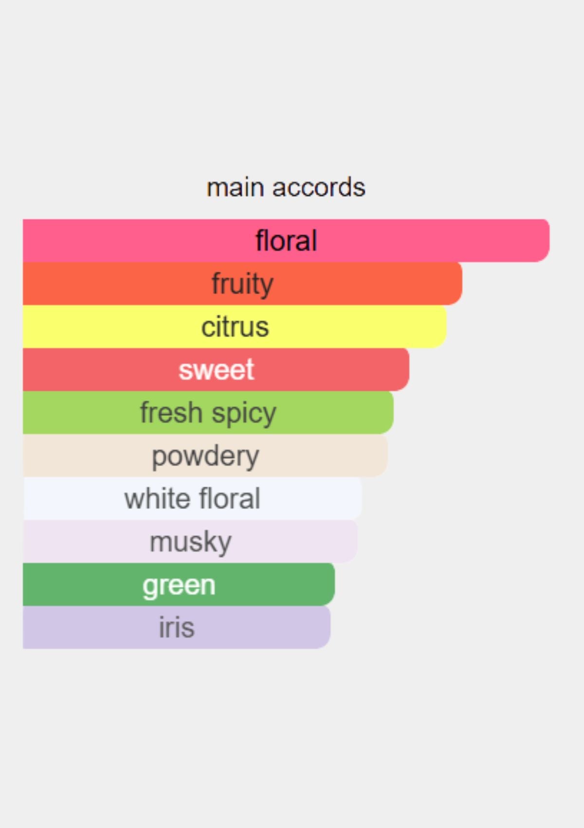 Chanel Chance Eau Tendre for Women EDT 100mL