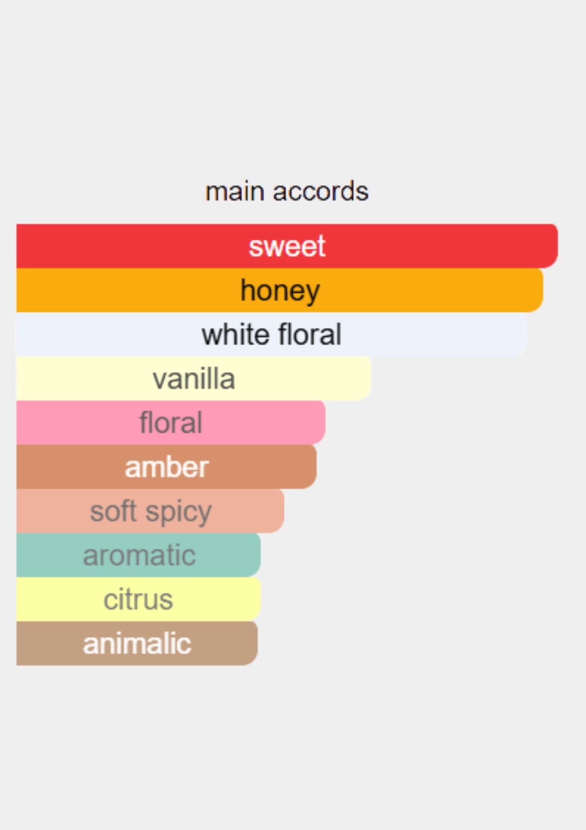 Chopard Happy Spirit Amira D Amour for Women EDP 75mL